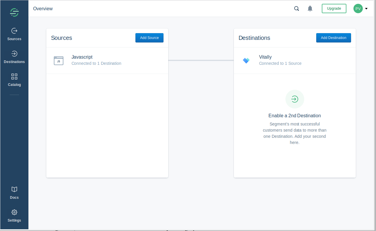 A screenshot of the Segment Overview page, showing a Vitally destination.